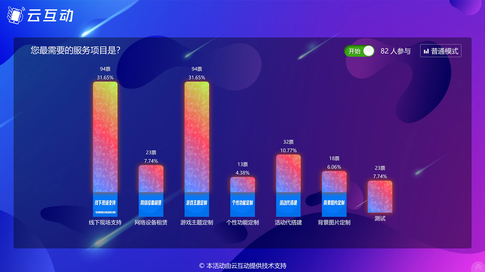 南阳现场实时投票系统使用有什么注意事项和常见问题